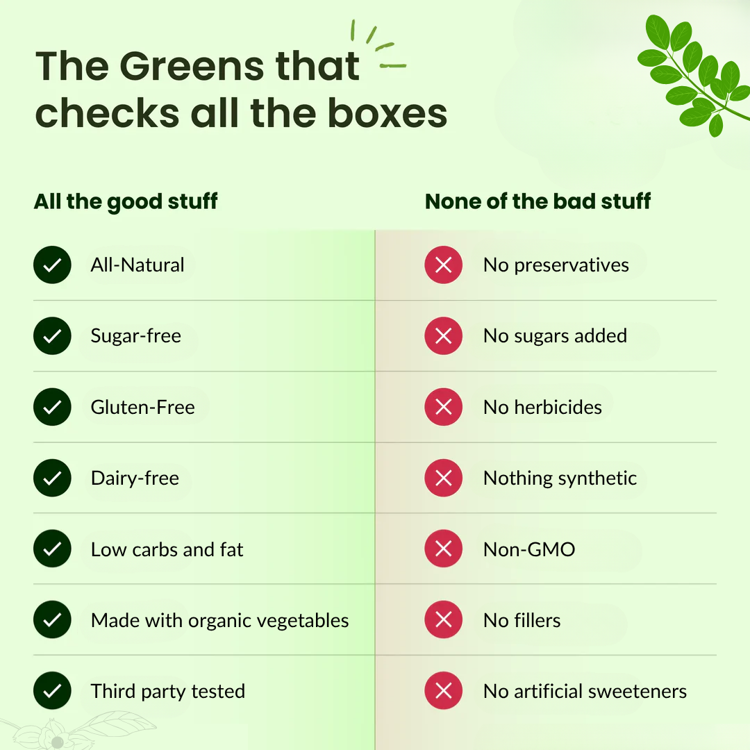 FYT Greens™ – Brain & Body Fuel