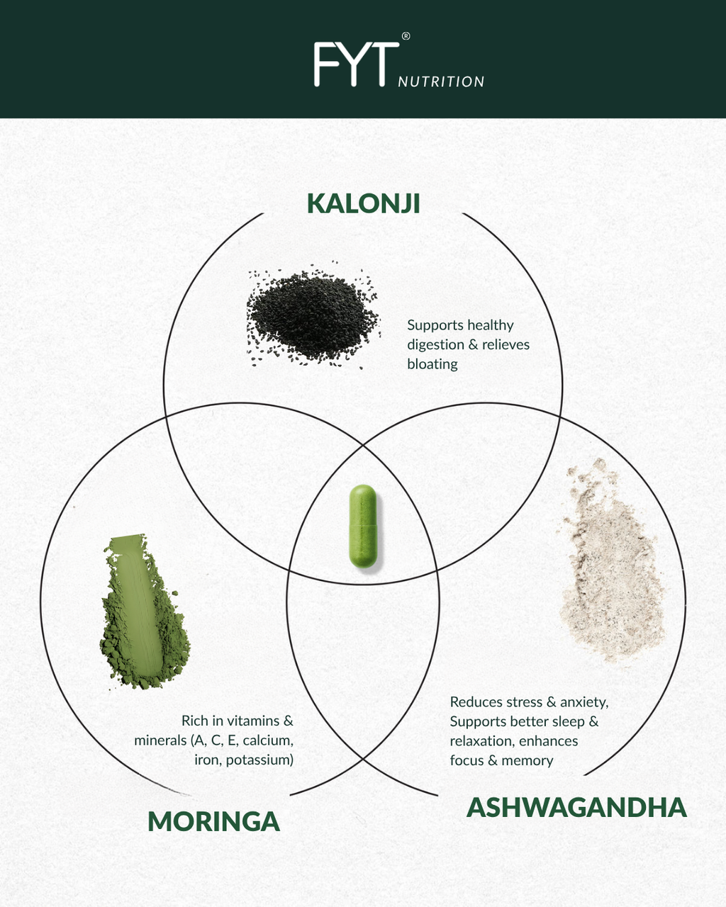 FYT Capsules – Brain & Body Fuel