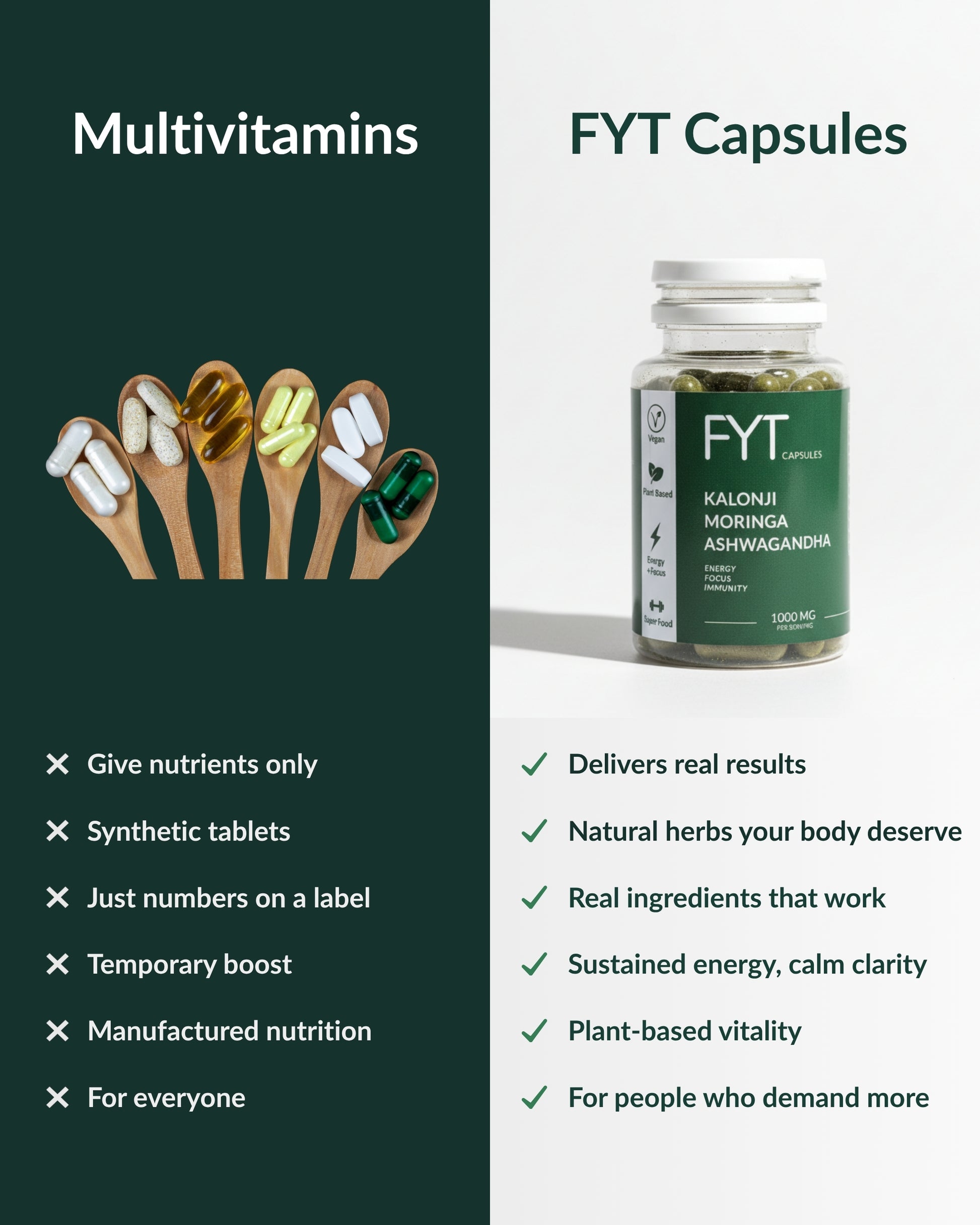 FYT Capsules – Brain & Body Fuel