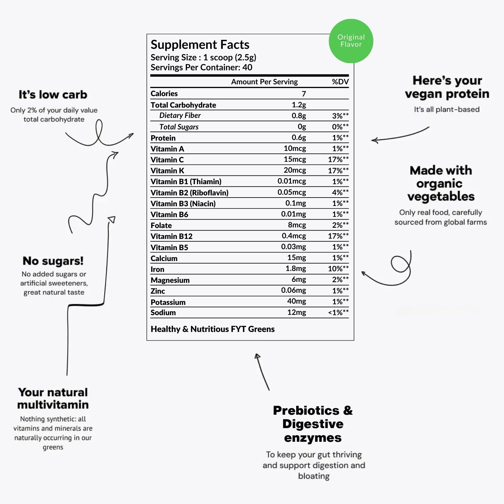 FYT Greens™ – Brain & Body Fuel